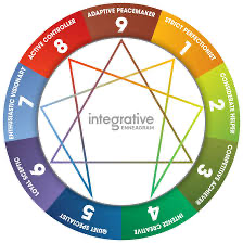 Integrative